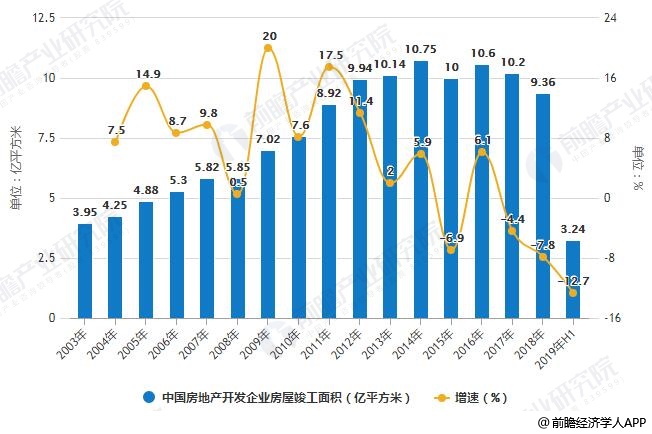 2019年中国防水涂料行业市场现状及发展前景分析未来房屋建筑需求量将突破400万吨(图2)