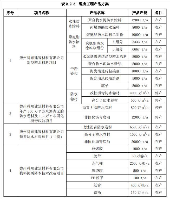 球盟会：防水龙头到建材解决方案服务商科顺在涂料领域做了哪些布局？(图2)