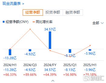 透视东方雨虹（002271SZ）2025中报：战略定力下的韧