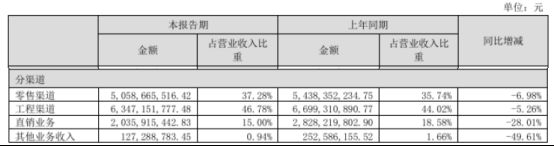 透视东方雨虹（002271SZ）2025中报：战略定力下的韧性生长与价值重估(图3)
