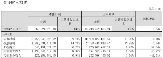 透视东方雨虹（002271SZ）2025中报：战略定力下的韧性生长与价值重估(图2)