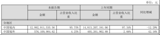 透视东方雨虹（002271SZ）2025中报：战略定力下的韧性生长与价值重估(图4)