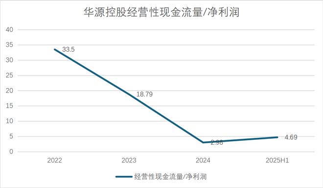 财说丨40倍市盈率幻象下华源控股失速的营收与化工罐困局(图2)