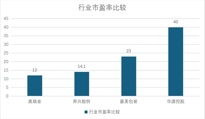财说丨40倍市盈率幻象下华源控股失速的营收与化工罐困局(图3)