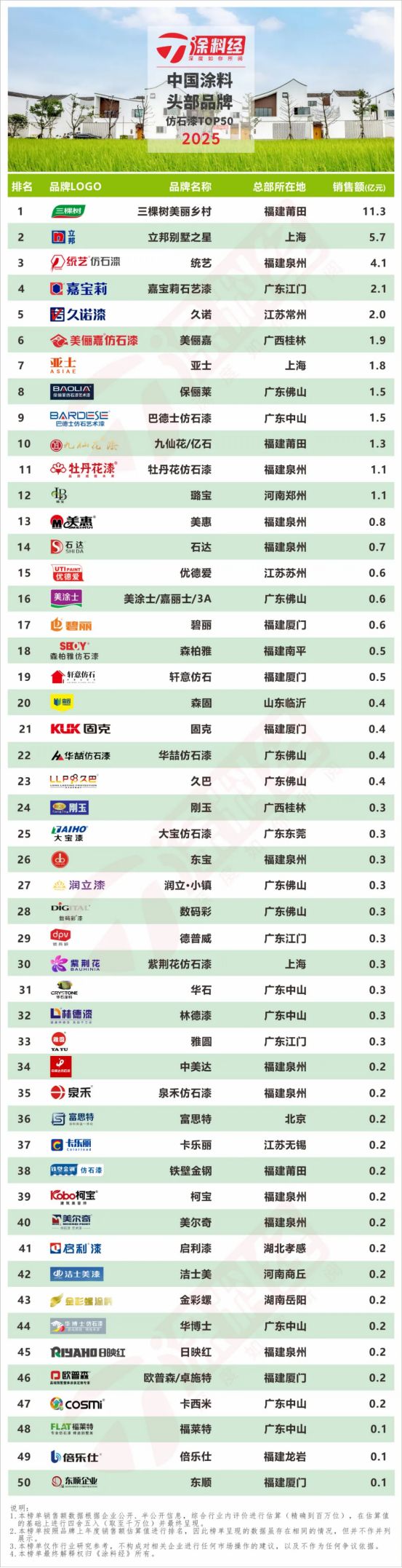 一场由内而外的“豪赌”？艺术涂料品牌开始下场做仿石漆了(图5)