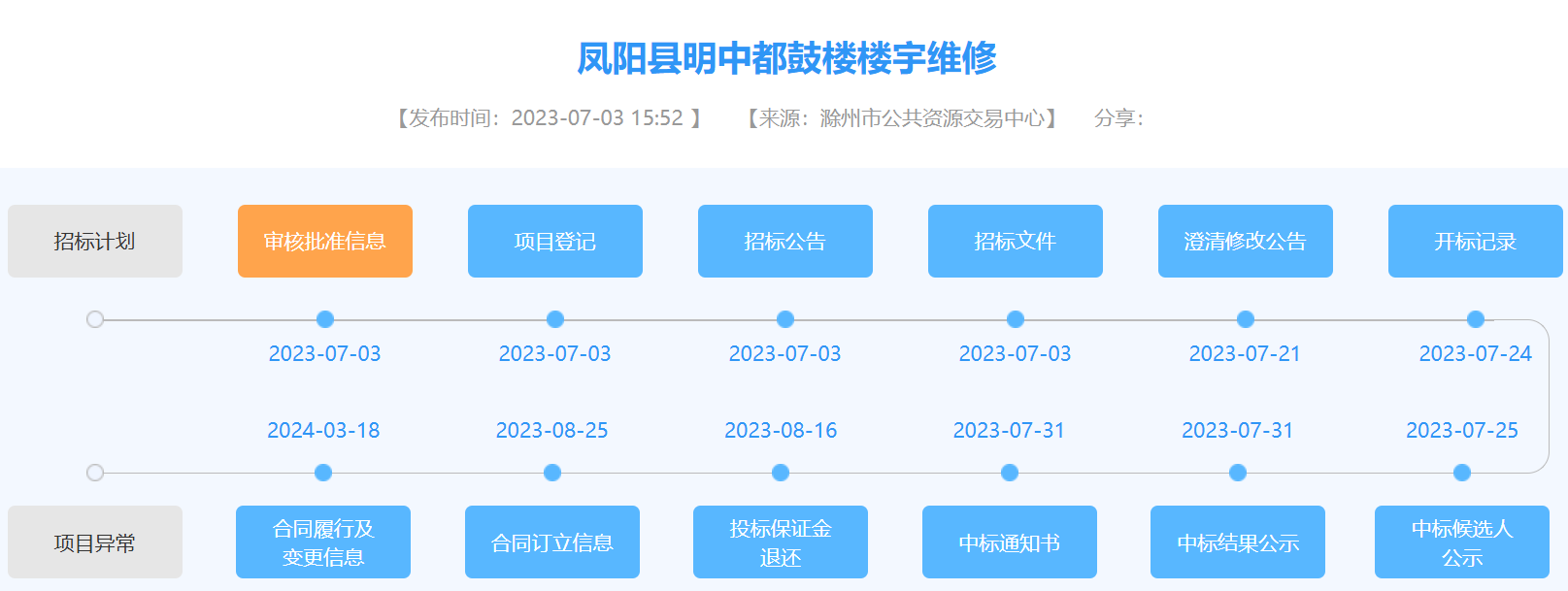 曾允许自然人违规挂靠和转包！凤阳鼓楼修缮疑云(图2)