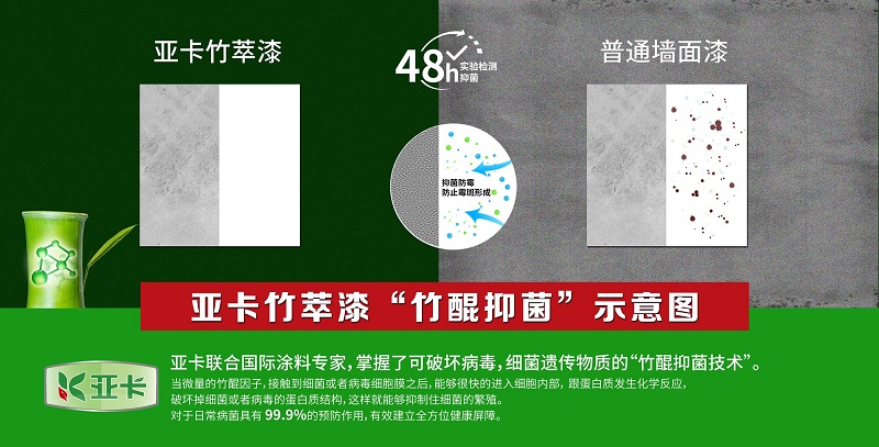 品类破局红海：万水波战略咨询助力亚卡成为中国竹萃漆的代名词(图5)