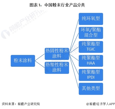 欧涂美取得建筑反射隔热涂料生产车间用净味装置专利避免灰尘长时间堆积堵住进风口(图1)