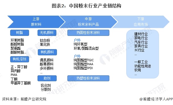 欧涂美取得建筑反射隔热涂料生产车间用净味装置专利避免灰尘长时间堆积堵住进风口(图2)