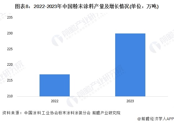 欧涂美取得建筑反射隔热涂料生产车间用净味装置专利避免灰尘长时间堆积堵住进风口(图8)