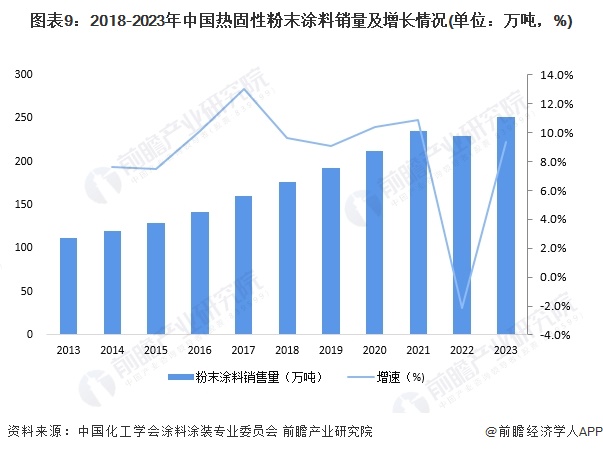 欧涂美取得建筑反射隔热涂料生产车间用净味装置专利避免灰尘长时间堆积堵住进风口(图9)