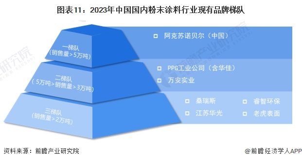 欧涂美取得建筑反射隔热涂料生产车间用净味装置专利避免灰尘长时间堆积堵住进风口(图11)