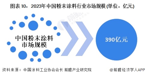 欧涂美取得建筑反射隔热涂料生产车间用净味装置专利避免灰尘长时间堆积堵住进风口(图10)