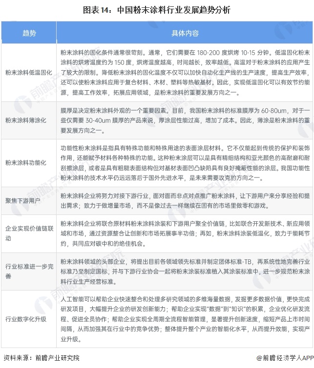 欧涂美取得建筑反射隔热涂料生产车间用净味装置专利避免灰尘长时间堆积堵住进风口(图14)