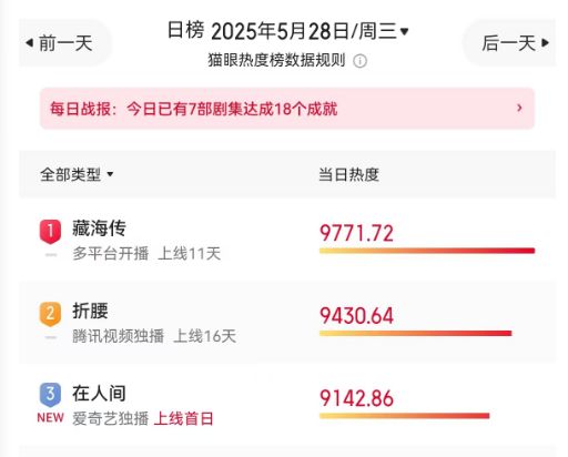 球盟会：赵丽颖押注《在人间》PK《藏海传》惨败一手好牌被打烂