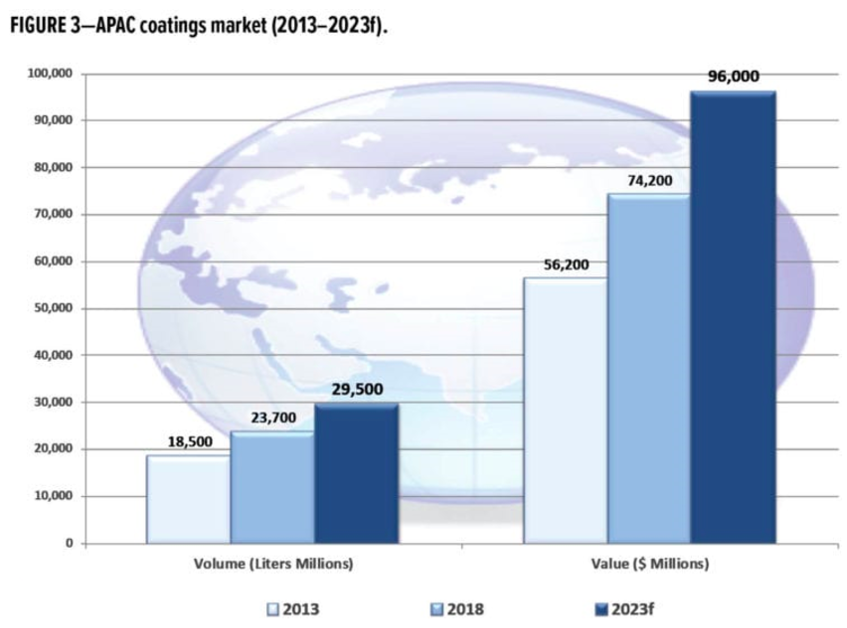 亚洲涂料市场将持续增长至2024年(图4)
