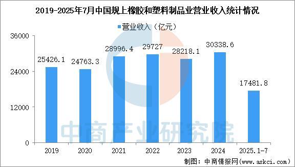 2025年中国钛白粉产业链图谱及投资布局分析(图14)