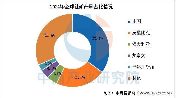 2025年中国钛白粉产业链图谱及投资布局分析(图2)