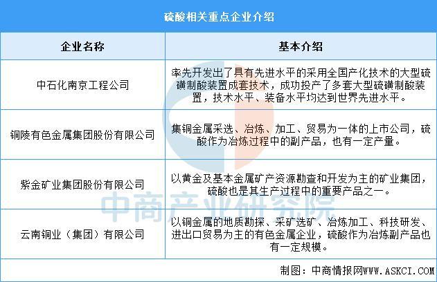 2025年中国钛白粉产业链图谱及投资布局分析(图6)