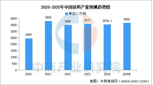 2025年中国钛白粉产业链图谱及投资布局分析(图13)
