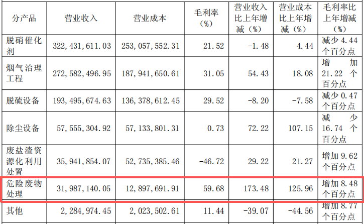 德创环保：收购华鑫环保40%股权协同赋能添动力(图2)