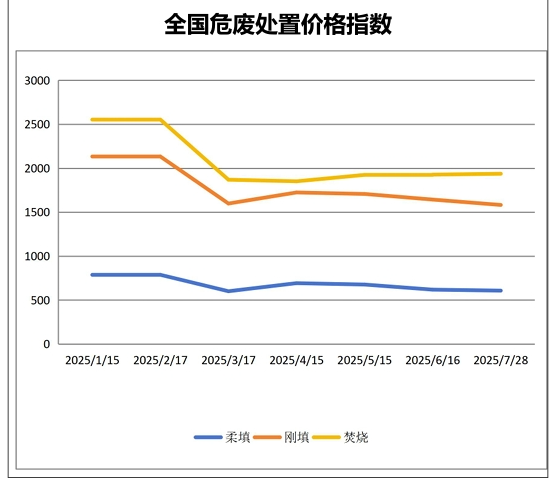 德创环保：收购华鑫环保40%股权协同赋能添动力(图6)