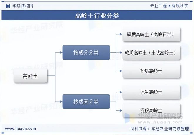 2025年中国高岭土行业发展现状与趋势分析企业竞争态势激烈行业集中度较低「图」