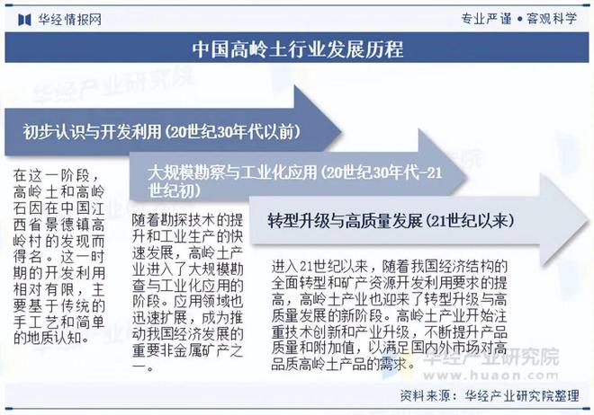 2025年中国高岭土行业发展现状与趋势分析企业竞争态势激烈行业集中度较低「图」(图2)