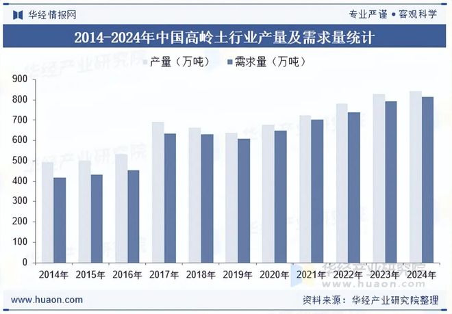 2025年中国高岭土行业发展现状与趋势分析企业竞争态势激烈行业集中度较低「图」(图6)