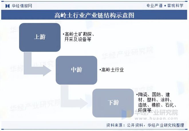 2025年中国高岭土行业发展现状与趋势分析企业竞争态势激烈行业集中度较低「图」(图10)