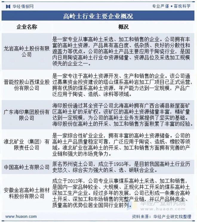 2025年中国高岭土行业发展现状与趋势分析企业竞争态势激烈行业集中度较低「图」(图12)