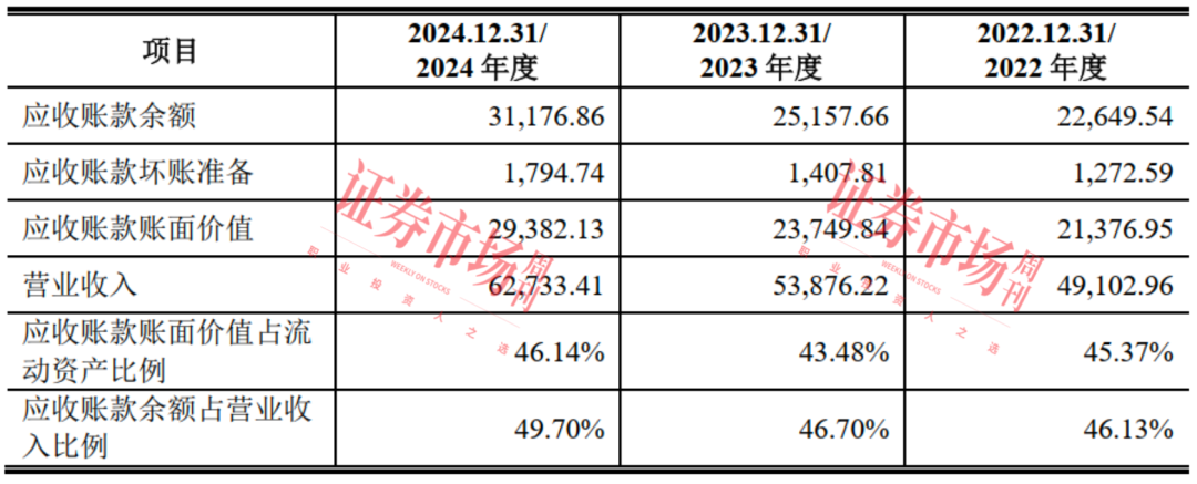核心技术产业化突出涂料“小巨人”冲刺IPO(图2)