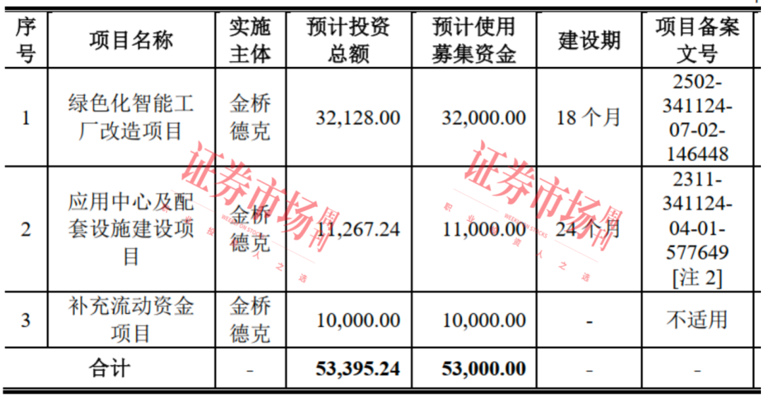 核心技术产业化突出涂料“小巨人”冲刺IPO