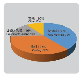 2024年建筑涂料展会丨中国国际涂料博览会2024年4月与您相约北京