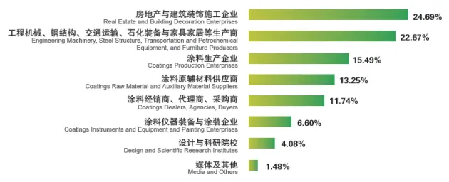 2024年建筑涂料展会丨中国国际涂料博览会2024年4月与您相约北京(图2)