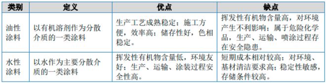“一带一路”秘鲁汽车涂料产业投资评估报告（2025版）(图2)