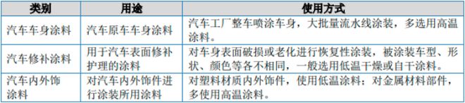 “一带一路”秘鲁汽车涂料产业投资评估报告（2025版）