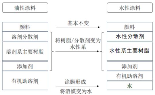 “一带一路”秘鲁汽车涂料产业投资评估报告（2025版）(图3)