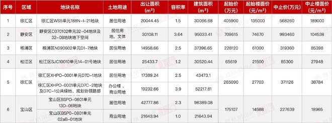 金地嘉峯汇售楼处发布于嘉定枢纽奏响高效生活华彩乐章！(图10)