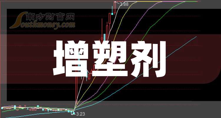 球盟会：2025年增塑剂龙头上市公司名单梳理（附名单一览）