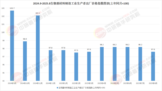 2025中国生物基材料市场：绿色革命的浪潮席卷而来