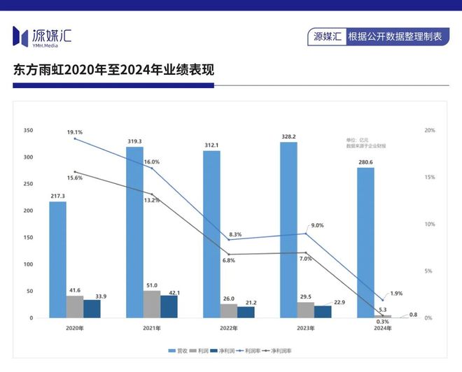 球盟会网页：东方雨虹国内带头涨价海外高价扫货(图5)