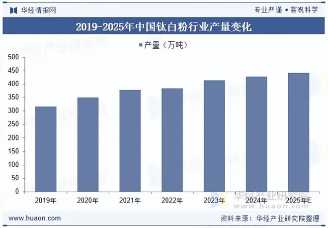 2025年中国内墙涂料行业前景展望低VOC涂料将成为市场主流「图」(图4)