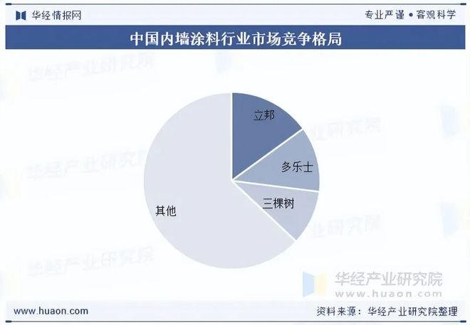 2025年中国内墙涂料行业前景展望低VOC涂料将成为市场主流「图」(图7)