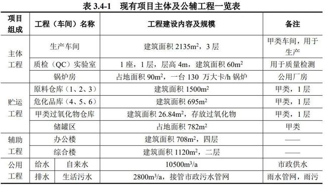 千万投资湛新苏州基地技改树脂产能提升至26万吨(图2)