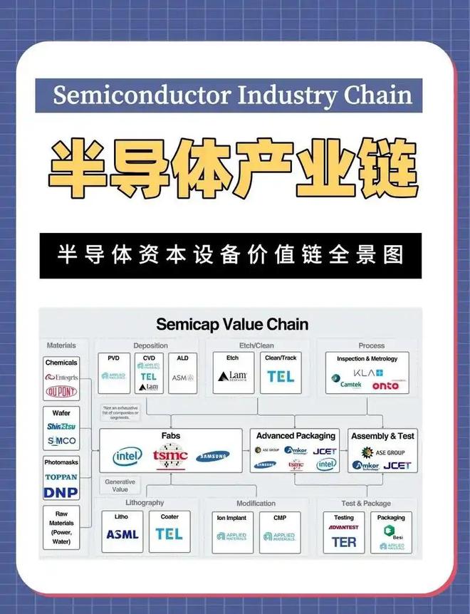 芯片战升级！荷兰冻结中资芯片公司147亿西方又现“双标”执法(图13)