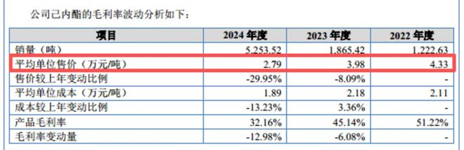 聚仁新材：降价抢市场后仍有高毛利募投扩产产品未明确IPO观察(图3)