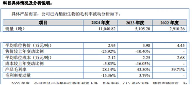 聚仁新材：降价抢市场后仍有高毛利募投扩产产品未明确IPO观察(图2)