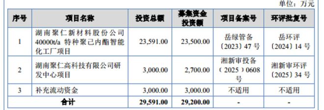 聚仁新材：降价抢市场后仍有高毛利募投扩产产品未明确IPO观察(图5)