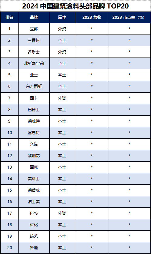 读懂产业丨2024年中国建筑涂料行业研究报告(图2)